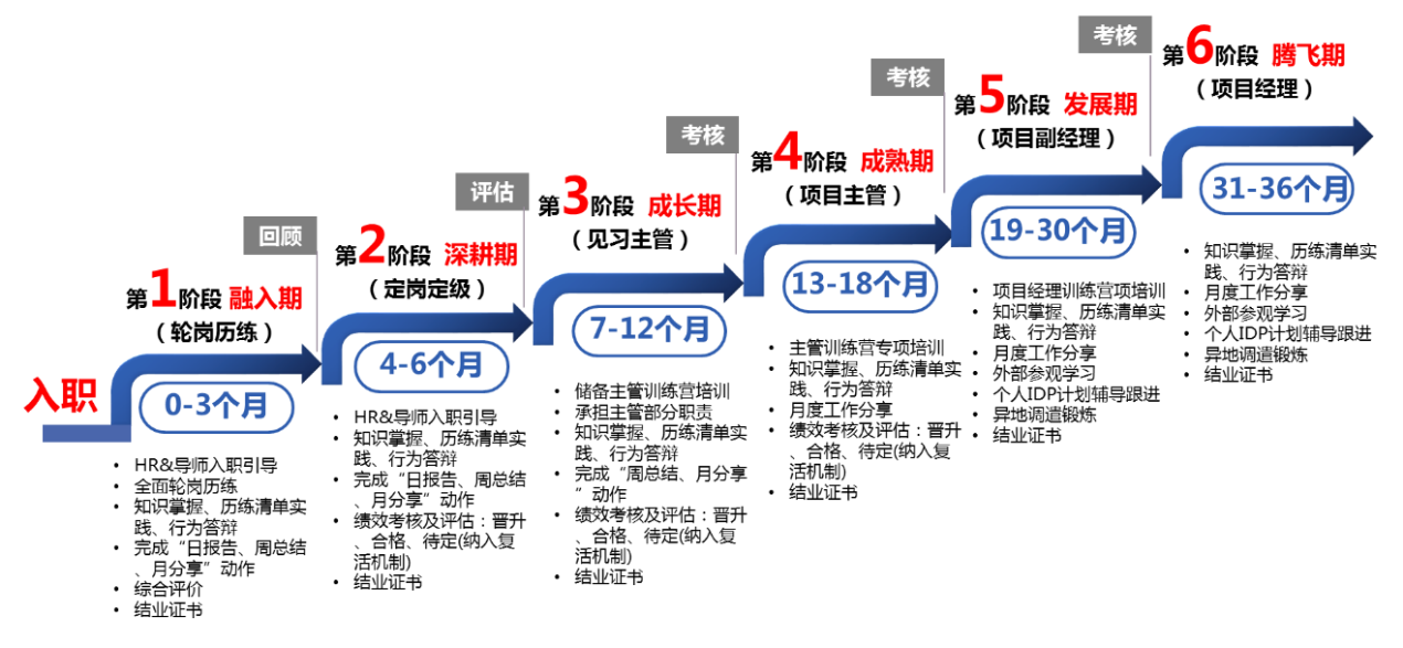 永升物業招聘-內蒙古工業大學-經濟管理學院